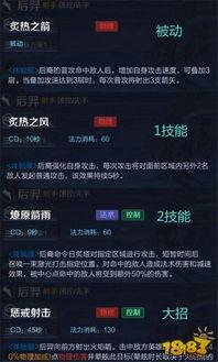 后羿技能爆料表最新,箭雨连珠，射日英雄再展神威